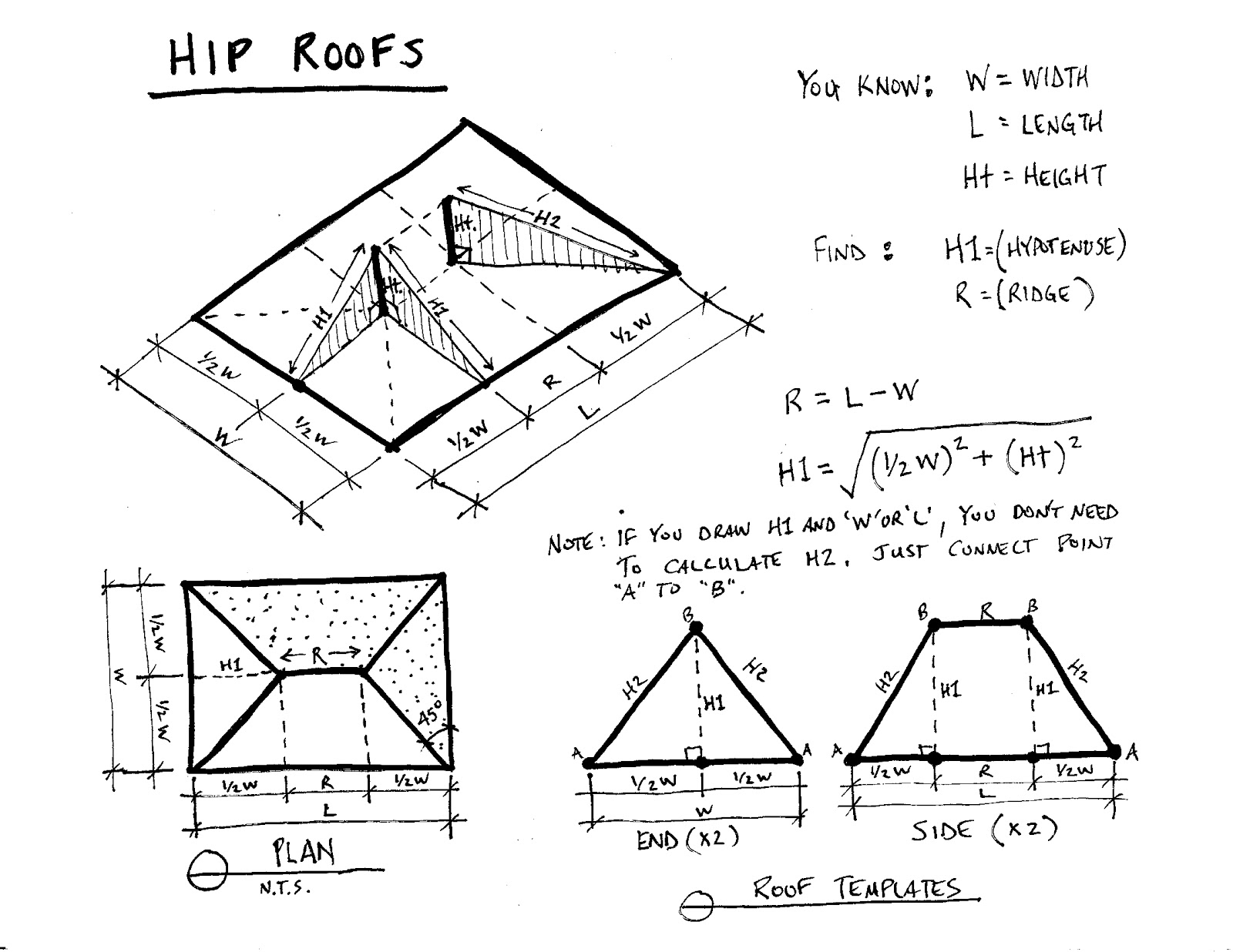 Gamer Architect: Hip Roofs: Simpler than you might think.